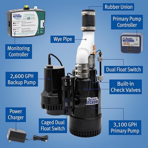 The Basement Watchdog Combo Preassembled Primary & Battery Backup Sump Pump System w/Monitoring Controller (CITS-50); Copper-Wound PSC Motor; WiFi-Capable w/Add-on Module - Image 4