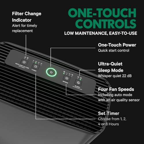 PuroAir 400 HEPA Air Purifiers for Home Large Room Pets Filter 2,000 Ft² - Image 6