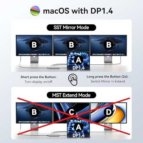 MOKiN USB C Docking Station 3 Monitors,3 HDMI 4K@60Hz Triple Display Hub - Image 4