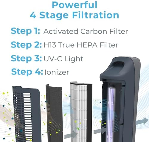 Pure Enrichment PureZone Elite 4-in-1 HEPA Air Purifier for Large Rooms - Image 3