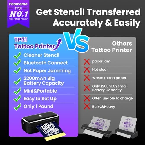Phomemo TP31 Mini Tattoo Stencil Printer for 3-Inch Tattoos, Portable - Image 3