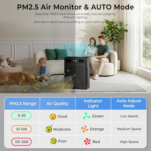 Airtok Air Purifiers for Home Large Room Up to 1848sq.ft, HEPA Air Purifier for Bedroom, Pet Hair Air Cleaner with Washable Filter, Aromatherapy, Sleep Mode Air Cleaners for Smoke, Office-AP3001 Black - Image 4
