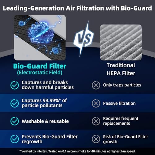 Nuwave Forever Plus Air Purifier for Home with Washable Filters - Image 3