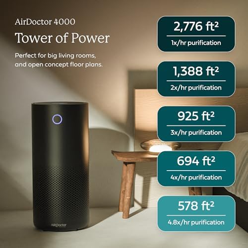 AIRDOCTOR AD4000 Air Purifier. Perfect for Large Rooms, Basements Up to 2,776 ft2. Removes Smoke, Dust, Pet Hair, Odors, Pollen. Hospital-Grade UltraHEPA & Premium Carbon Filtration - Image 3