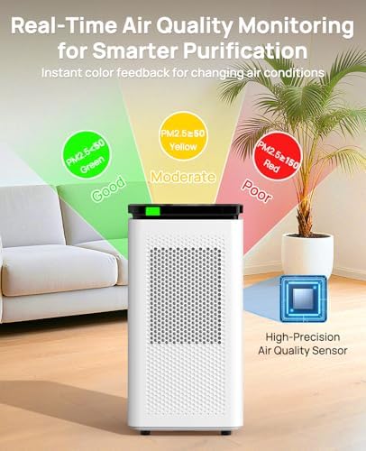 Hepa Air Purifiers for Home up to 3500 Ft², 235 CADR, 30dB Quiet Operation - Image 5