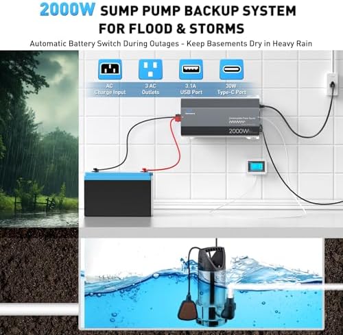 2000W Sump Pump Battery Backup System, Pure Sine Wave Power Inverter with Charger, Backup System for Power Outage, LCD Screen Remote Controller, Automatic Switching for Grid and Battery - Image 2
