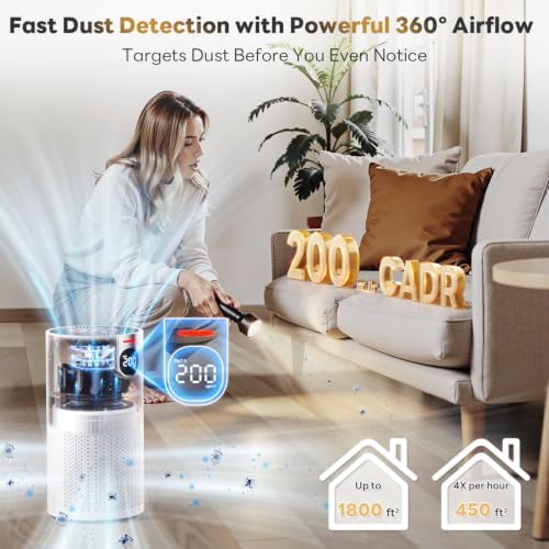 FreAire Air Purifiers for Home Large Rooms up to 1800Ft², VisionAir 20dB Sleep Mode HEPA Air Purifier for Bedroom, with Real-Time AQI & PM2.5 Display, 360°Intake & Outlet - Image 3