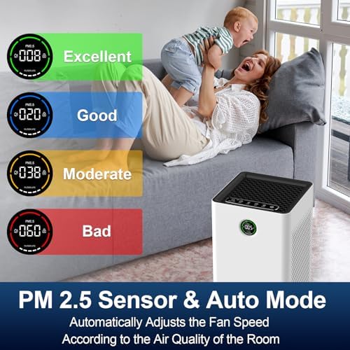 Air Purifier for Home/Bedroom with True HEPA Filter, Covers Up to 1,190 Ft² - Image 5