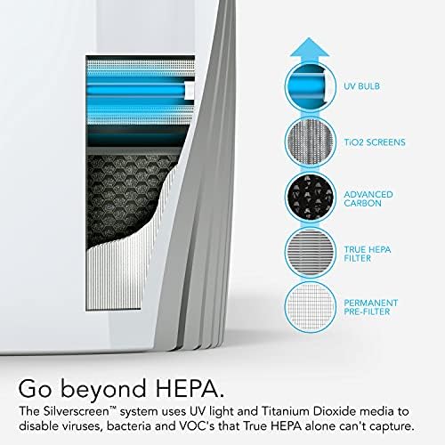 Vornado PCO575DC Air Purifier with True HEPA and Carbon Filtration to Capture Allergens, Smoke, Odors, and Patented Silverscreen Technology Attacks Viruses, Whole Room, White - Image 3