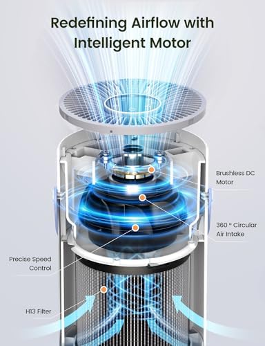 Air Purifier For Home Bedroom, 20dB Quiet Sleep Mode - Image 4