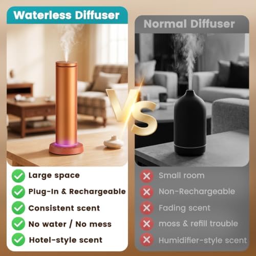 Ziweo Waterless Diffuser, Cold Air Scent Diffuser Oil Machine for 1500sq.ft - Image 4