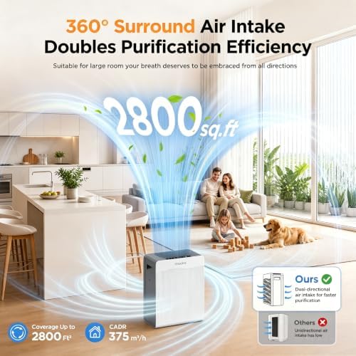MOOKA Air Purifier for Home Pet Large Room 2800Ft² Dual Washable Pre-Filter - Image 2