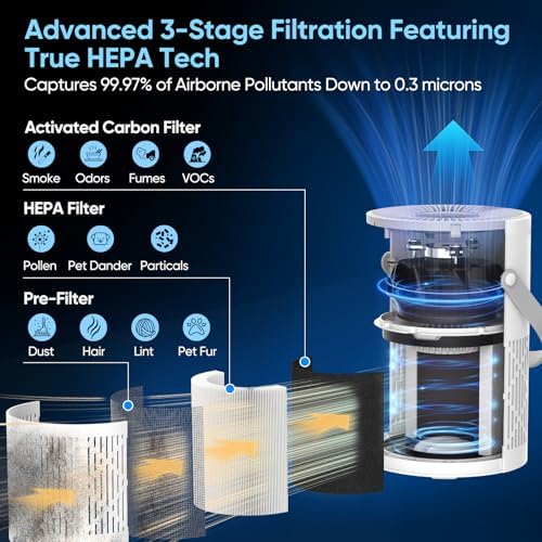 Air Purifiers for Bedroom Home Covers Up to 880 Ft² 1Hr 20dB Sleep Mode - Image 4