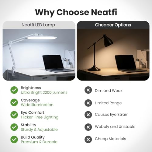 Neatfi XL 2200 Lumens 24W LED Desk Lamp – Shadow-Free Task Lighting | 4-Level Dimming | Home Office & Crafts Use | 20-Inch Wide Head (White, Non-CCT with Clamp) - Image 5