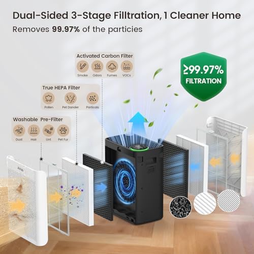 Air Purifier For Home Bedroom Large Room Up To 1092 ft² in 1hr, Ivory - Image 5