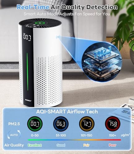 ECOSELF Air Purifiers for Home Large Room Up to 1800 Ft², HEPA Air Purifier - Image 4
