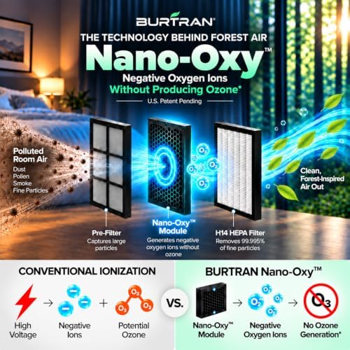BURTRAN HEPA14 Air Purifier for Home Bedroom,Sleep Air Purifier,Ultra Quiet - Image 3