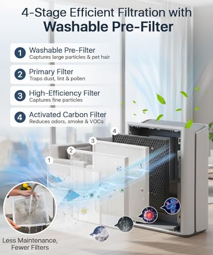 Afloia Air Purifier for Large Rooms Up to 2,000 Sq. Ft. with PM2.5 Display - Image 5