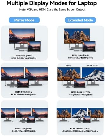 USB Docking Station Dual Monitor, GIISSMO 9-in-1 USB A 3.0 / USB C Docking Station Triple Monitor with 2 HDMI,VGA, 10Gbps USB 3.1, Gigabit Ethernet, Triple Display for Mac & MacBook & Windows Laptop - Image 3