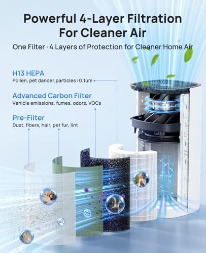 Air Purifiers for Home Large Room Up to 4200 Ft², 289 CADR, 20dB Sleep Mode - Image 3