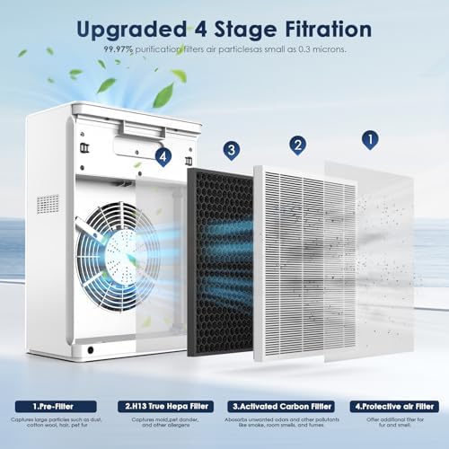 AMEIFU Air Purifiers for Home Large Room Up to 2300 Sq Ft, H13 Hepa Filter - Image 5