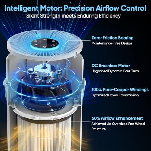 Air Purifiers for Bedroom Home Covers Up to 880 Ft² 1Hr 20dB Sleep Mode - Image 5