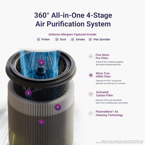 WINIX AT40 Air Purifier with 2 Years of Filters for Extra Large Room Up to 1968 Ft² in 1 Hr With Air Quality Monitor, True HEPA, Carbon Filter and Auto Mode, Captures Dander, Smoke, Dust - Image 3