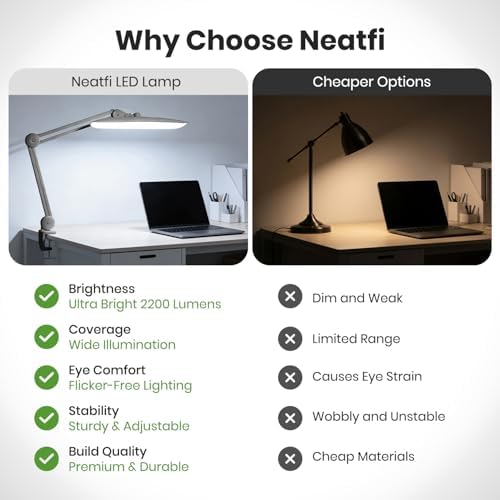 Neatfi XL 2200 Lumens 24W LED Desk Lamp – Shadow-Free Task Lighting | 4-Level Dimming | Home Office & Crafts Use | 20-Inch Wide Head (Silver, Non-CCT with Clamp) - Image 5