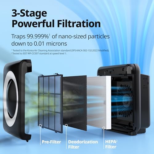 COWAY Air Purifier for Home Up to 1,748ft², HEPA Filter for Smoke, Allergies, Pet Dander, Odor, Air Quality Monitor, Auto&Eco Mode, Timer, Filter Indicator, 3yr Warranty, Mighty AP-1512HH, Black - Image 5