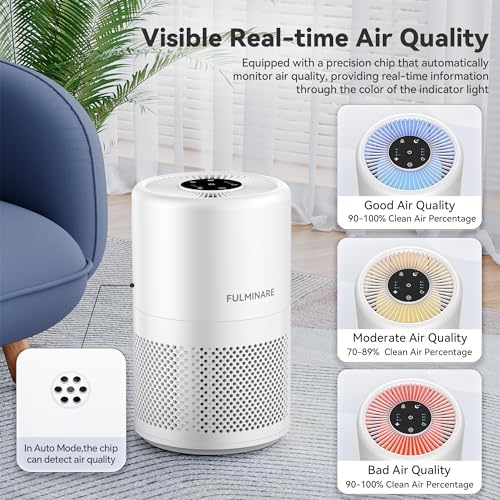 FULMINARE Air Purifiers for Home Bedroom HEPA Air Filter (White) - Image 4