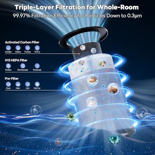 FreAire Air Purifier for Home Bedroom Large Room 1800 Ft², True HEPA Filter - Image 4