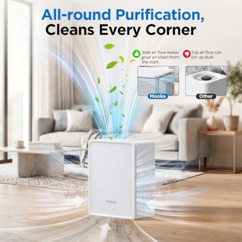 MOOKA Air Purifier for Home Pets Large Room 1300 Ft², Washable Pre-Filter - Image 5