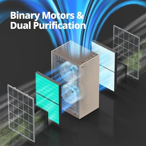 COWAY Air Purifiers for Large Room Whole Home Up to 4,253ft², 2 Sets of XL Washable Pre-Filters and HEPA Filters for Dual Purification, AQI, Turbo Mode, Timer, Wheels, 5yr Warranty, ProX(B) - Image 4