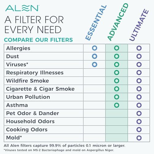 Alen 25i HEPA Air Purifier, Advanced Filter, Covers 800 Sq Ft - Image 5
