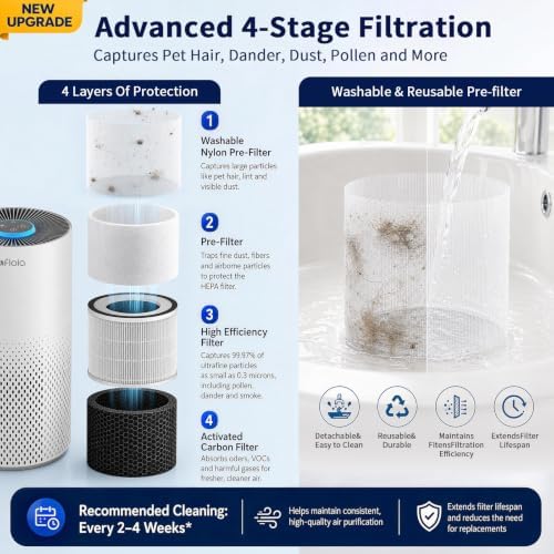 Afloia Air Purifier for Home Bedroom Large Room up to 1500 Sq Ft - Image 5