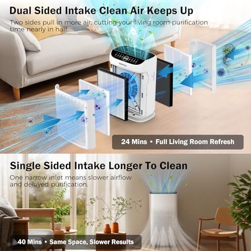 Air Purifiers for Home Bedroom Large Room Up to 3000 Ft², HEPA Air Cleaner with Washable Double-Side Filter, PM2.5 AQI,Timer,15dB Sleep Mode for Pet, Dander, Dust, Pollen, Odors, White - Image 2