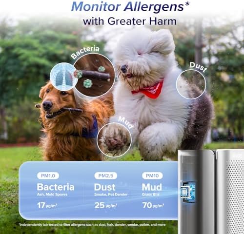 Levoit Smart Air Purifier for Large Room, Washable Pre-Filter EverestAir-P - Image 2