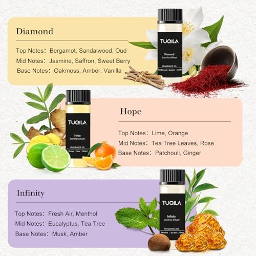 10-Pack Waterless Essential Oil Set(10 * 20ml) Waterless Scent Oils - Image 2