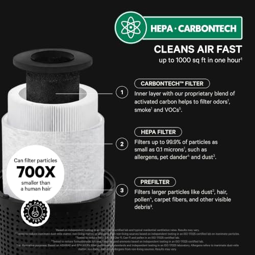 PuroAir 240 HEPA Air Purifiers for Home Pets Bedroom - 1,000 Ft² (2PK) - Image 3