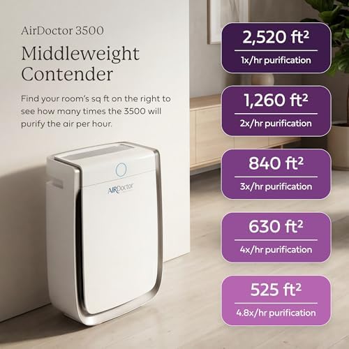 AIRDOCTOR AD3500 Air Purifier - Image 3