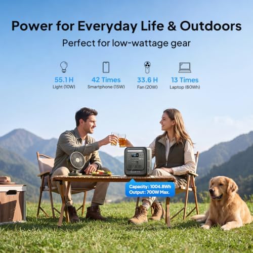 BLUETTI Solar Generator Elite 100 mini & 200W Solar Panel Included 1004.8Wh - Image 4