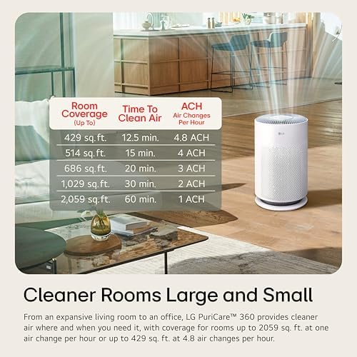 LG PuriCare 360 Air Purifiers for Home, Large and Small Room, Bedroom, Up to 2,059 ft² in 1 Hr with NanoFiber True HEPA Filter, 360 Degrees of Filtration, WiFi, Air Quality Monitor, Low Noise - Image 4