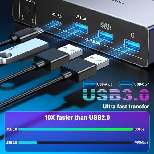 USB C KVM Switch 2 Monitors 2 Computers, Dual Monitor KVM Switches for 1 Desktop 1 Laptop, 4K@120Hz DP+HDMI DisplayPort, 4 USB 3.0 Ports, 100W PD Charging, Wired Remote, Keyboard Mouse Switcher - Image 7