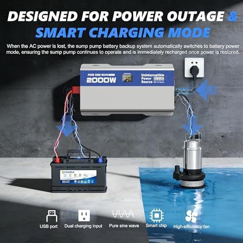 2000W Sump Pump Battery Backup System, Back Up System Pure Sine Wave Power Inverter for Emergency and Power Outage with LCD Display Auto Switching for Grid and Battery - Image 3