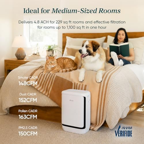 LEVOIT Smart Pet Air Purifier for Home Pets Large Room, Vital Pet Pro,White - Image 6