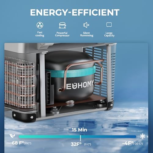 EUHOMY 47QT 12 Volt Refrigerator, -4℉~68℉ Portable Fridge for Car - Image 3