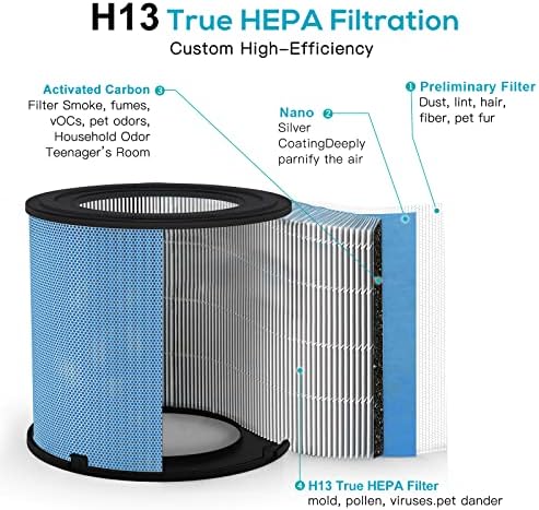 2 Pack Air Purifier for Home Bedroom with H13 True HEPA Filter for Smoke, Smokers, Dust, Odors, Pollen, Pet Dander | Quiet 99.9% Removal to 0.1 Microns | White Available for California - Image 4
