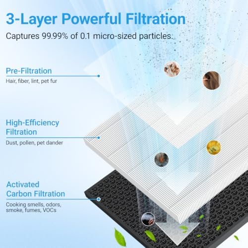 Air Purifiers for Home Large Room Up to 2216 Ft², 3-in-1 Filter, Black - Image 2
