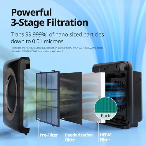 COWAY Air Purifier for Home Up to 1,575ft², App-Enabled Smart Technology, Compatible with Amazon Alexa, HEPA Filter for Smoke, Allergies, Odor, Auto Mode, Airmega AP-1512HHS Black - Image 4