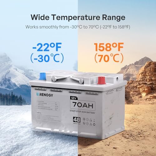Renogy 12V 70Ah AGM Car Battery H6, Group 48 Start and Stop Automotive Battery with 720 CCA, 120RC, Reliable Power for Cars, SUVs, Trucks, and Marine Starting - Image 4
